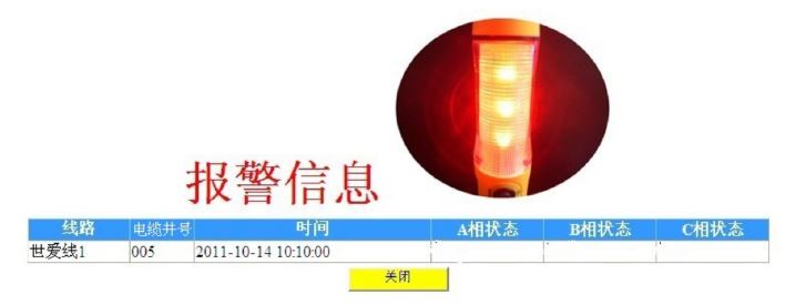 警報示意