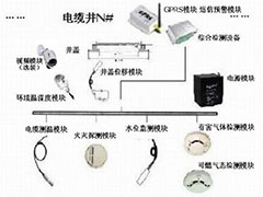 地下電纜綜合在線監(jiān)測(cè)系統(tǒng)